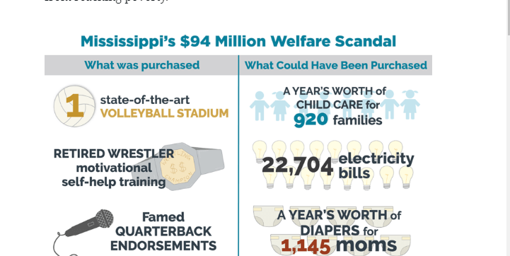 Mississippi welfare: What we bought versus what we could have bought