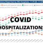 Covid Hospitalizations reach all time high
