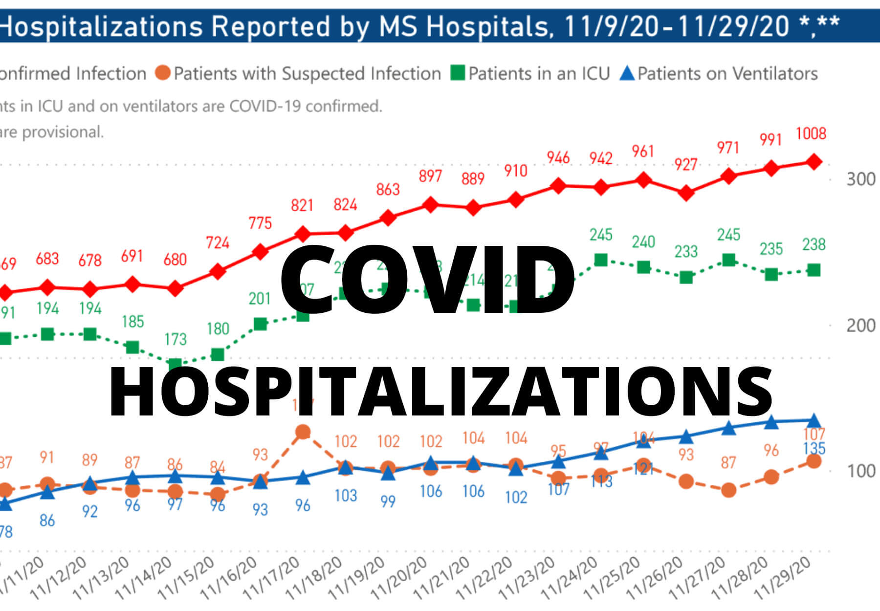 COVID HOSPITALIZATIONS