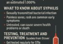 Mississippi Reports Soaring Syphilis Rates: UM Pharmacy Faculty Partner with Health Officials to Address Surge