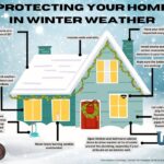 Mississippi Emergency Management Agency warns residents of cold snap Mississippi Emergency Management Agency warns residents of cold snap