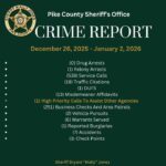 Pike County Sheriff's Office Releases Crime Report for Late December and Early January Pike County Sheriff's Office Releases Crime Report for Late December and Early January