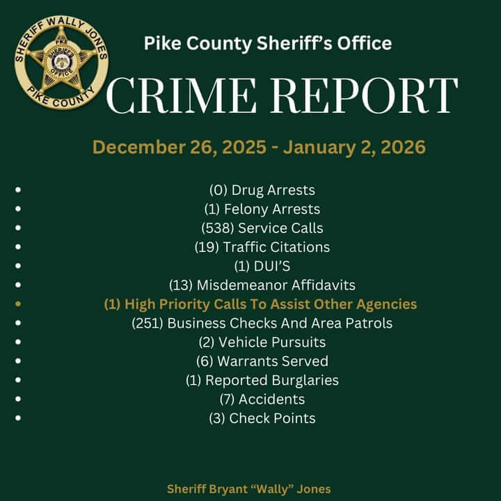 Pike County Sheriff's Office Releases Crime Report for Late December and Early January