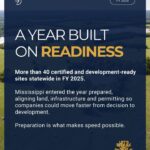 Mississippi touts strategic investments fueling record 2025 economic growth Mississippi touts strategic investments fueling record 2025 economic growth