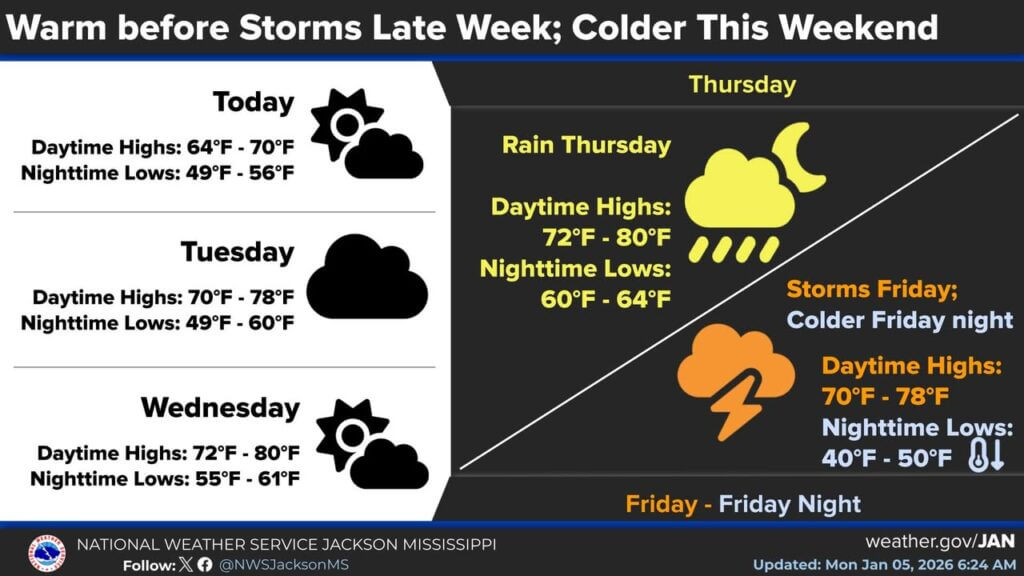 National Weather Service Jackson Mississippi Shares Weather Photos