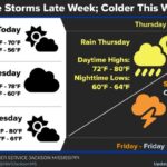 Warm temperatures expected through midweek, with storms possible Friday Warm temperatures expected through midweek, with storms possible Friday