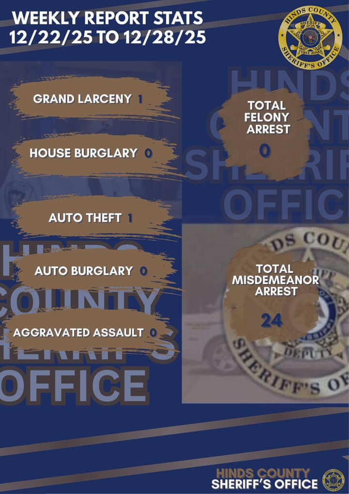 HCSO Releases Weekly Crime Stats for December 22-28, 2025