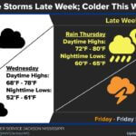 Warm Weather, Severe Storm Threats Possible in Mississippi and Surrounding Areas Warm Weather, Severe Storm Threats Possible in Mississippi and Surrounding Areas