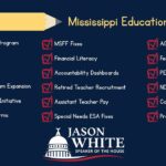 Mississippi Achieves Record Education Gains with New Legislation Mississippi Achieves Record Education Gains with New Legislation