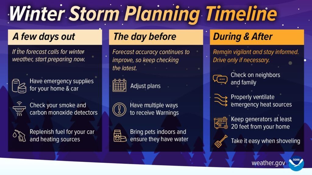 Starkville police urge residents to prepare for winter weather