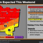 NWS Jackson posts photos on Facebook NWS Jackson posts photos on Facebook