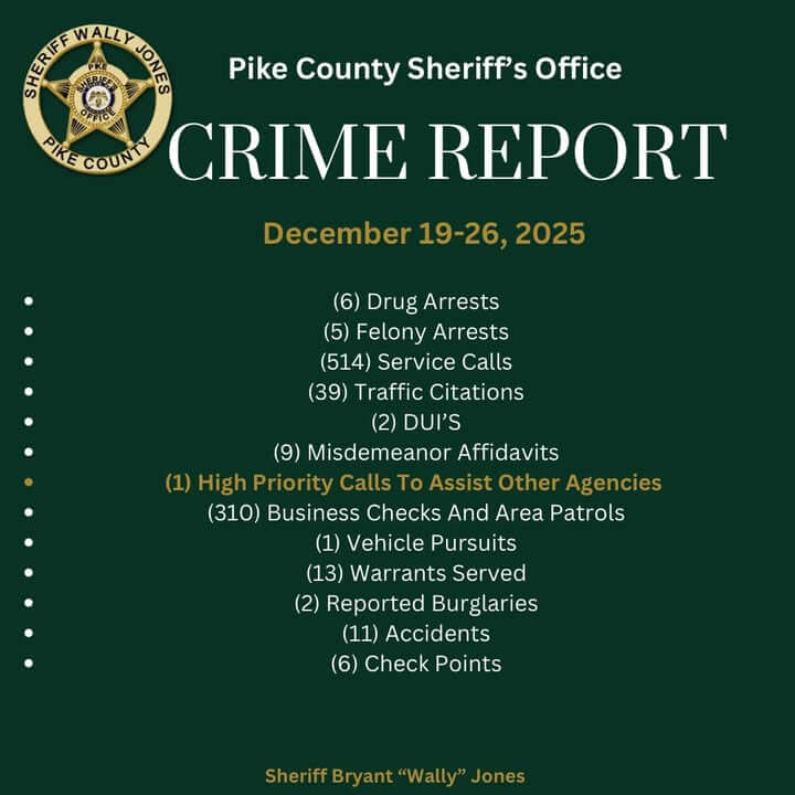 Pike County Sheriff’s Office reports crimes from Dec. 19-26