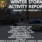 Coahoma County Sheriff's Office posts on Facebook Coahoma County Sheriff's Office posts on Facebook