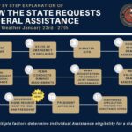 Mississippi governor requests federal disaster aid after winter storm Mississippi governor requests federal disaster aid after winter storm