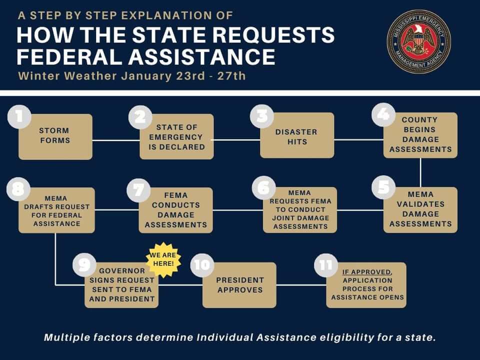 Mississippi governor requests federal disaster aid after winter storm