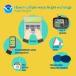 Use multiple ways to receive severe weather warnings Use multiple ways to receive severe weather warnings