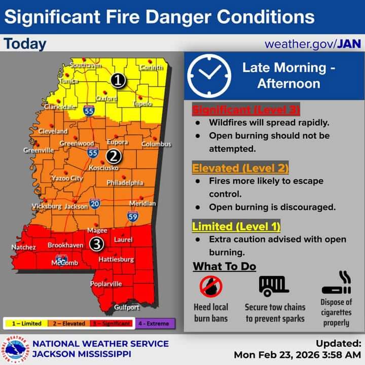 National Weather Service warns of significant fire danger across South Mississippi