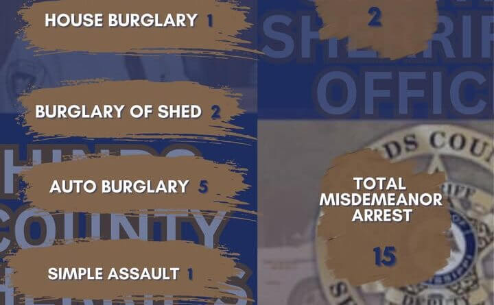 HCSO posts weekly report Feb. 2-8