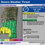 NWS forecasts slight severe-weather risk in central, south Mississippi NWS forecasts slight severe-weather risk in central, south Mississippi