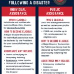 Mississippi approves public storm aid; individual assistance under review Mississippi approves public storm aid; individual assistance under review