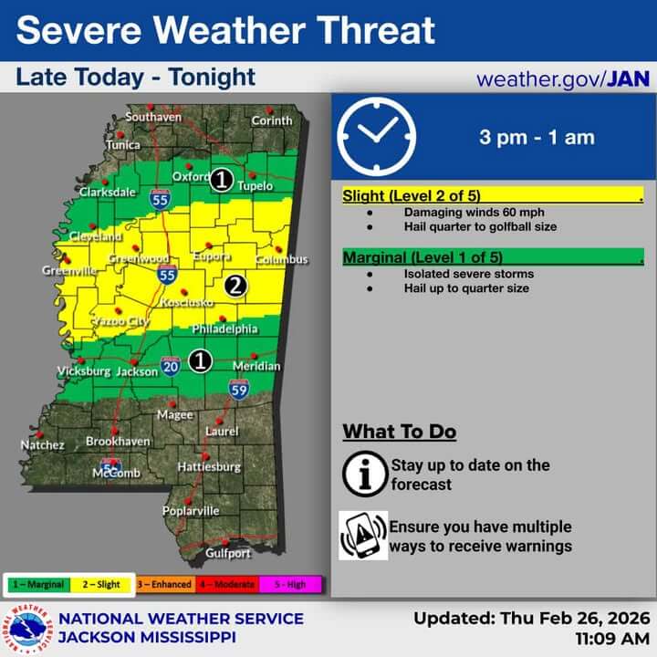 NWS Jackson upgrades parts of Mississippi to slight severe-weather risk