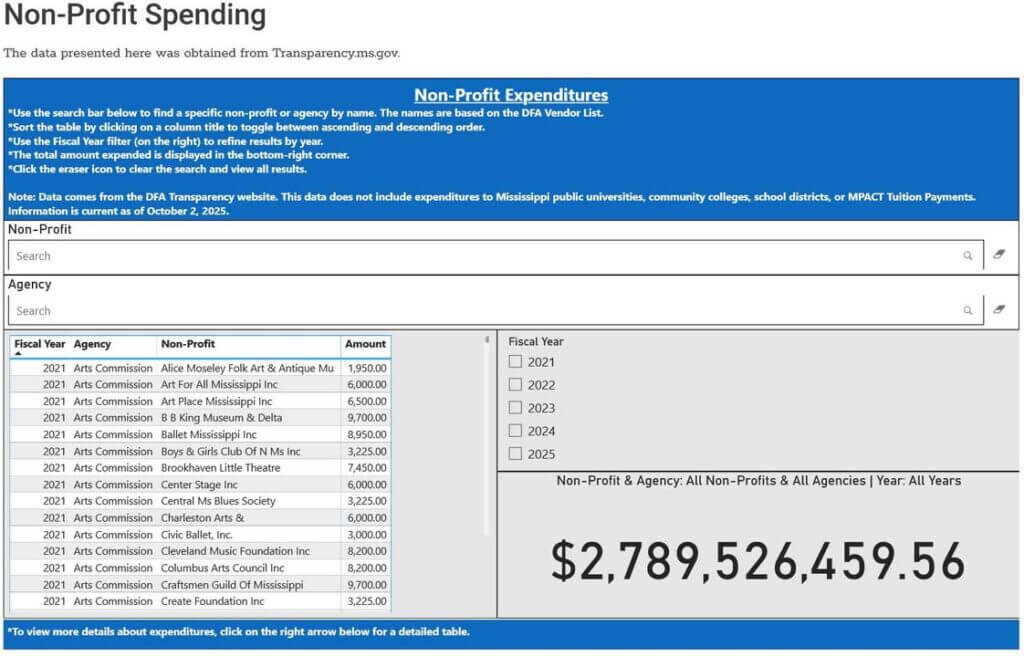 Mississippi auditor creates nonprofit spending database after state cannot list recipients