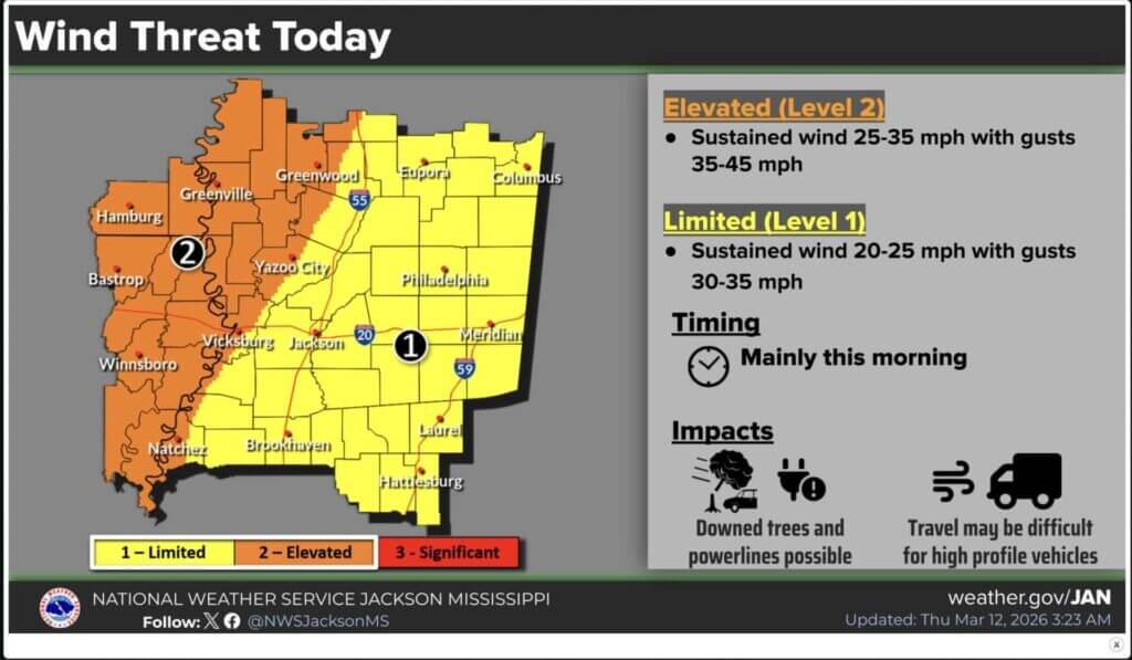 Cold front brings wind, cooler temperatures; freeze possible Tuesday