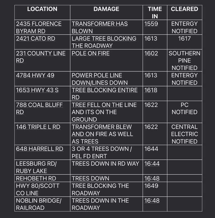 Rankin County sheriff urges motorists to avoid roads near Leesburg after trees fall