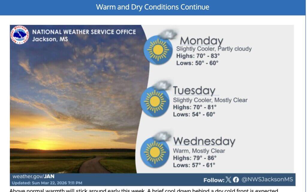 Warm conditions persist as dry cold front brings brief cooldown