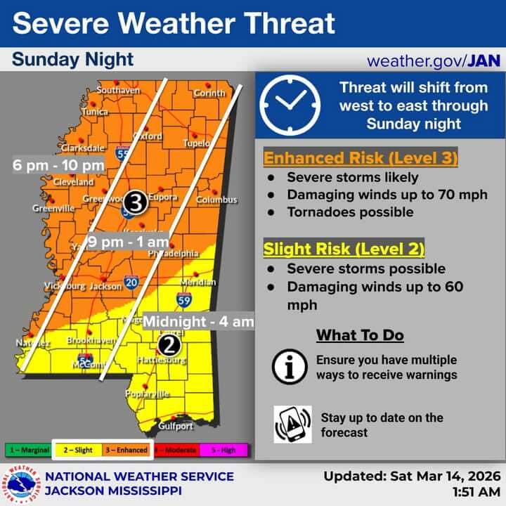 NWS warns enhanced severe weather risk for Mississippi