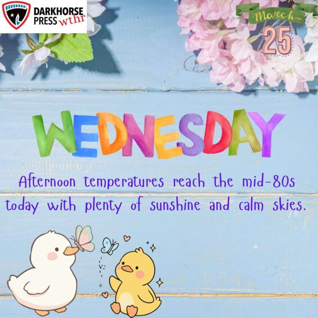 Sunny skies push afternoon temperatures into mid-80s