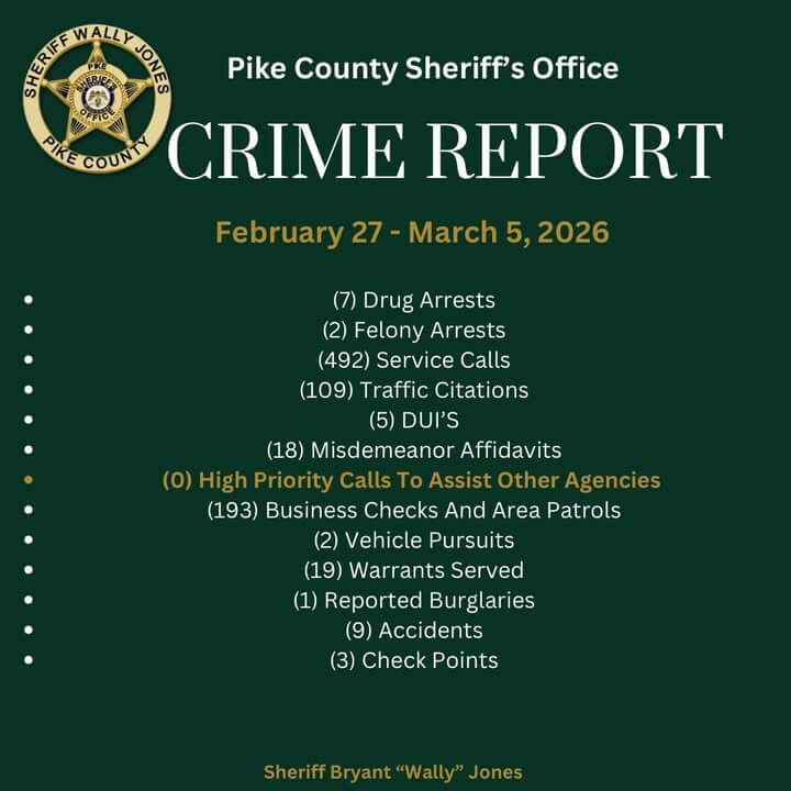 Pike County Sheriff's Office releases weekly crime report