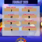 Yazoo County Sheriff’s Office earns commendation for professionalism Yazoo County Sheriff’s Office earns commendation for professionalism