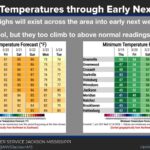 Warm temps return, nights remain cool Warm temps return, nights remain cool