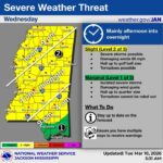 NWS warns of slight severe-weather threat for Mississippi NWS warns of slight severe-weather threat for Mississippi