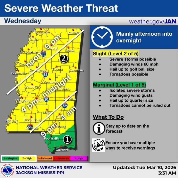 National Weather Service forecasts slight severe weather threat for Mississippi Wednesday