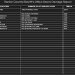 Rankin County deputies clear storm damage after overnight response Rankin County deputies clear storm damage after overnight response