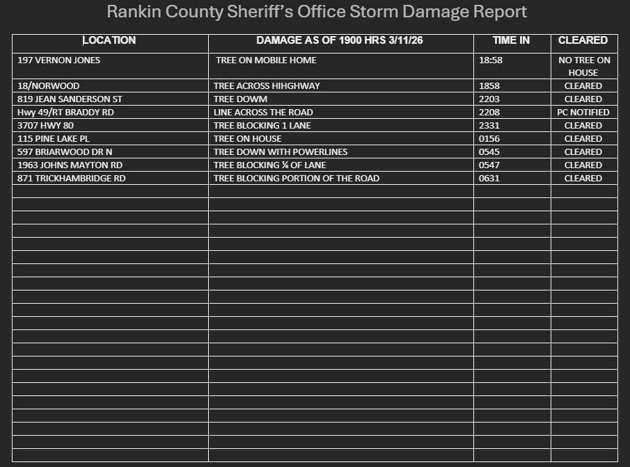 Rankin County deputies clear storm damage after overnight response