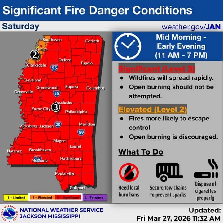 National Weather Service issues significant fire danger for most of Mississippi