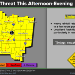 Heavy rain raises flash-flood concerns Heavy rain raises flash-flood concerns