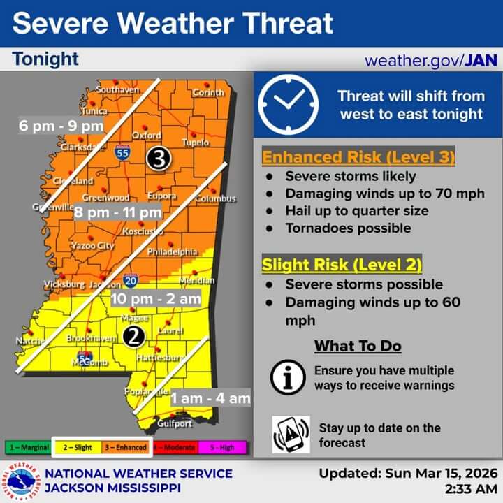 Severe weather threatens Mississippi