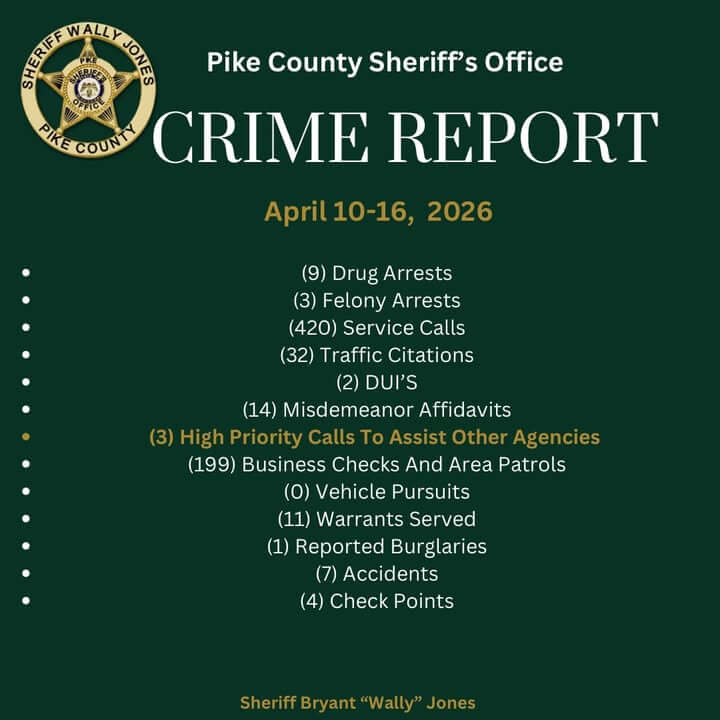 Pike County Sheriff's Office releases weekly crime report