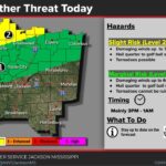 NWS Jackson updates forecast for severe weather NWS Jackson updates forecast for severe weather