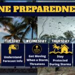Mississippi Emergency Management Agency posts Facebook cover photo Mississippi Emergency Management Agency posts Facebook cover photo