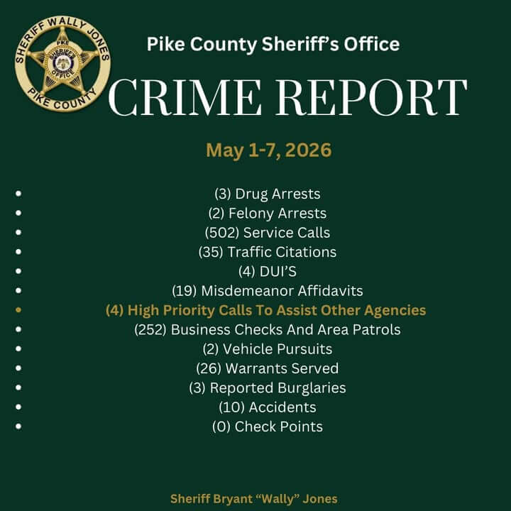 Pike County Sheriff's Office posts weekly crime report
