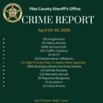 Pike County Sheriff's Office issues weekly crime report Pike County Sheriff's Office issues weekly crime report