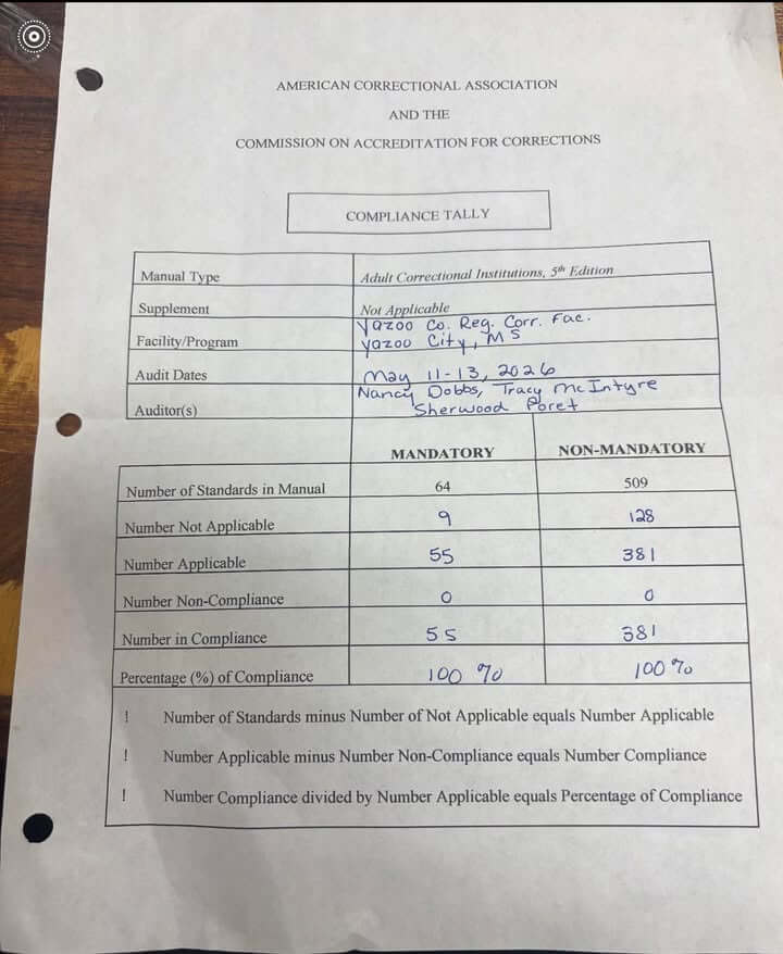 Yazoo County correctional facility earns two perfect state accreditation scores