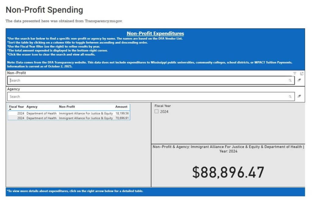 Agency highlights nonprofit spending dashboard