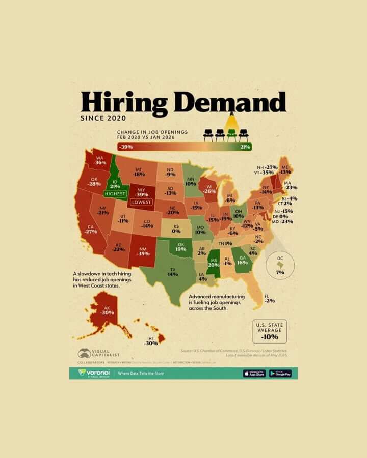 Reeves says Mississippi ranks No. 2 in job openings growth