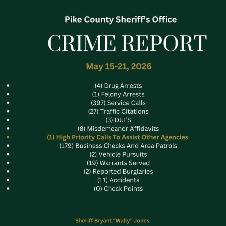 Pike County Sheriff's Office releases weekly crime report